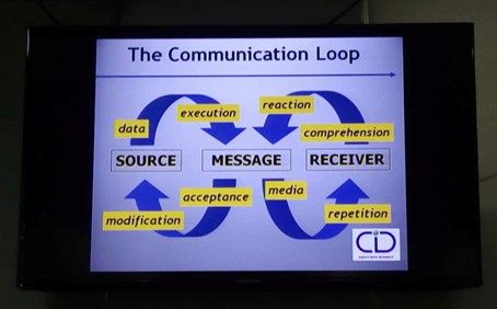 CID Communication Loop